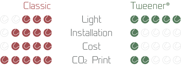 comparison tweener LED lighting and classic tennis court lighting systems